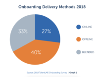 Onboarding Remote Employees A Standardized Process Workable