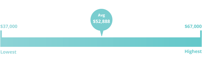 What is a human resource generalist salary?