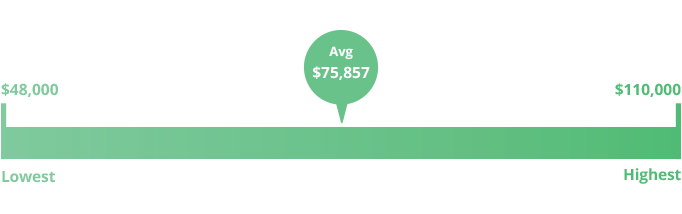 schaumburg employment staffing