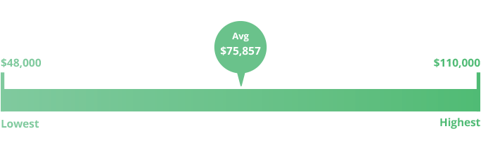 Artist Manager Salary Uk Dean Hite