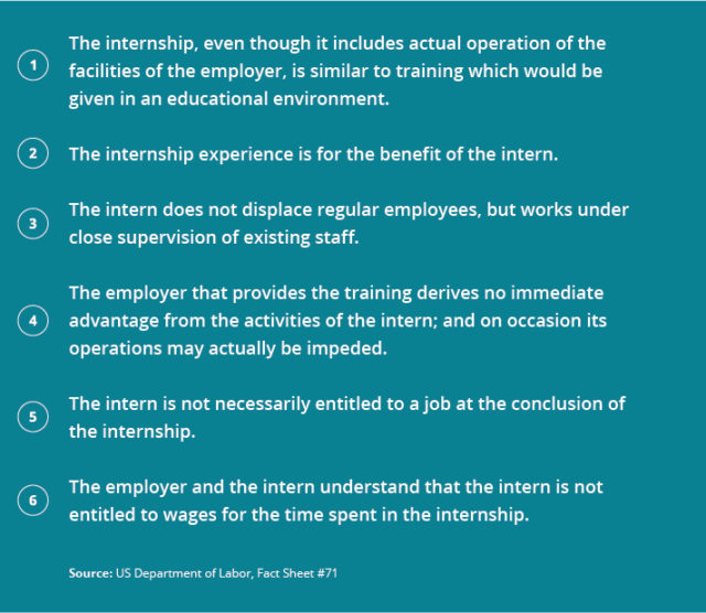unpaid-internship-rules-department-labor