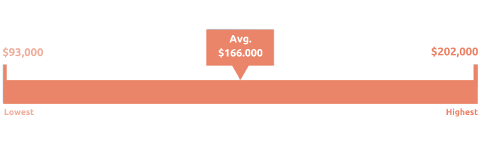 VP HR salary profile