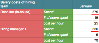 recruitment-budget-template