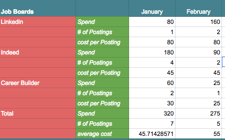 Recruitment Budget Template Excel from resources.workable.com