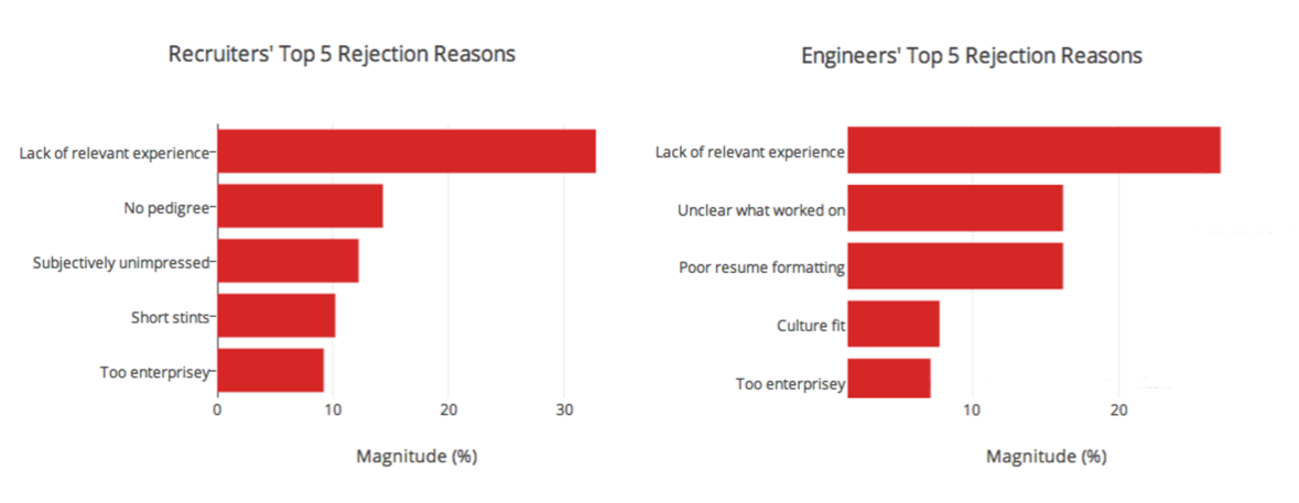 resume-rejection-reasons