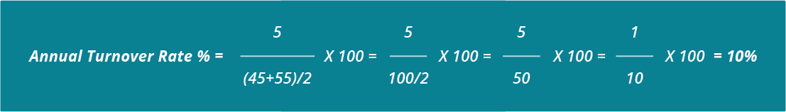 how-to-calculate-employee-turnover-rate-workable