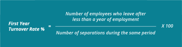 Employee Turnover Rate Formula