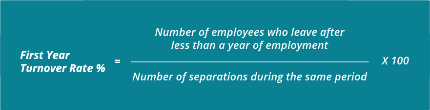 How to calculate employee turnover rate - Workable