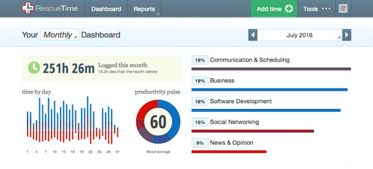 Employee Monitoring with RescueTime