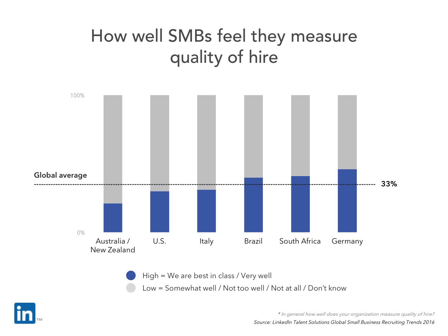 report justification sales to hire How quality  of measure Workable