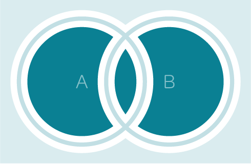 Venn diagram of the Boolean OR operator 