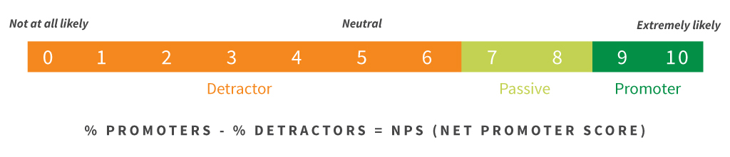 Guy Rating Scale 1-10 Pictures : Where do you fall on the kinsey scale?