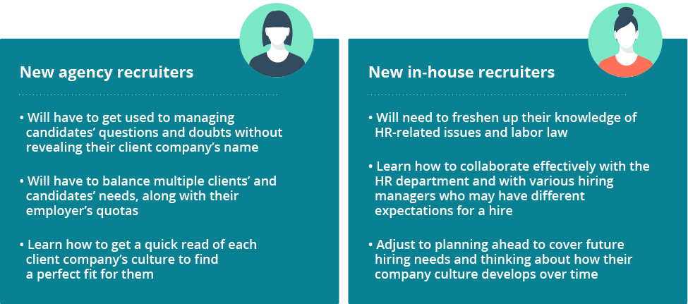 Agency recruitment and in-house recruitment: challenges