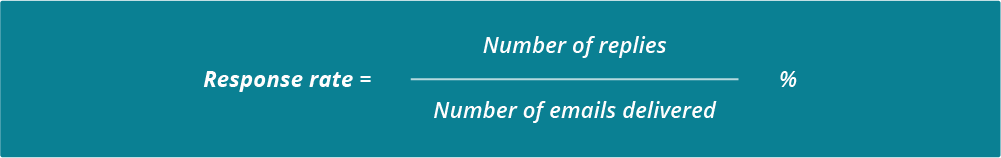 How to calculate recruitment email response rate