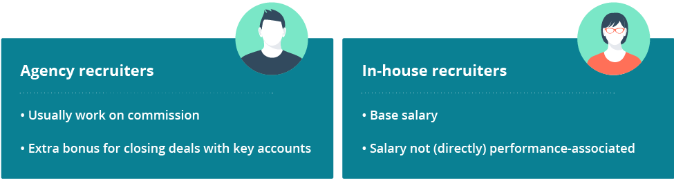 Agency recruitment and in-house recruitment: salary