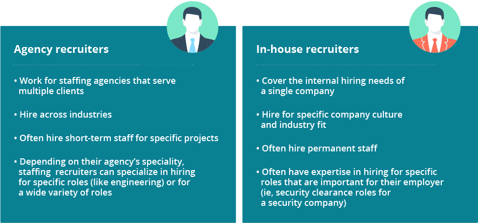 Agency recruitment and in-house recruitment: responsibilities