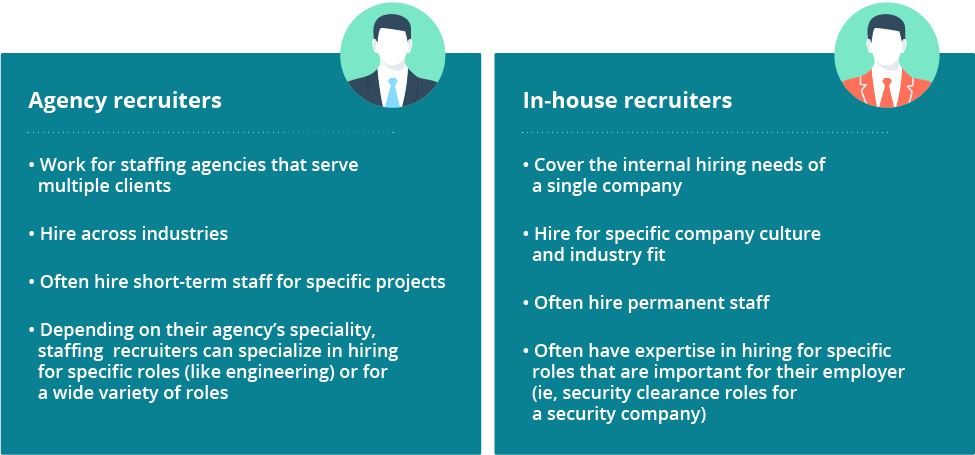 Agency Recruitment Vs. In-House Recruitment