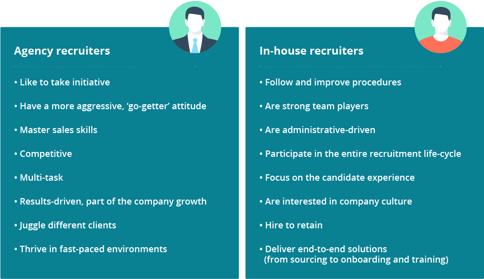 agency in-house recruitment: skills