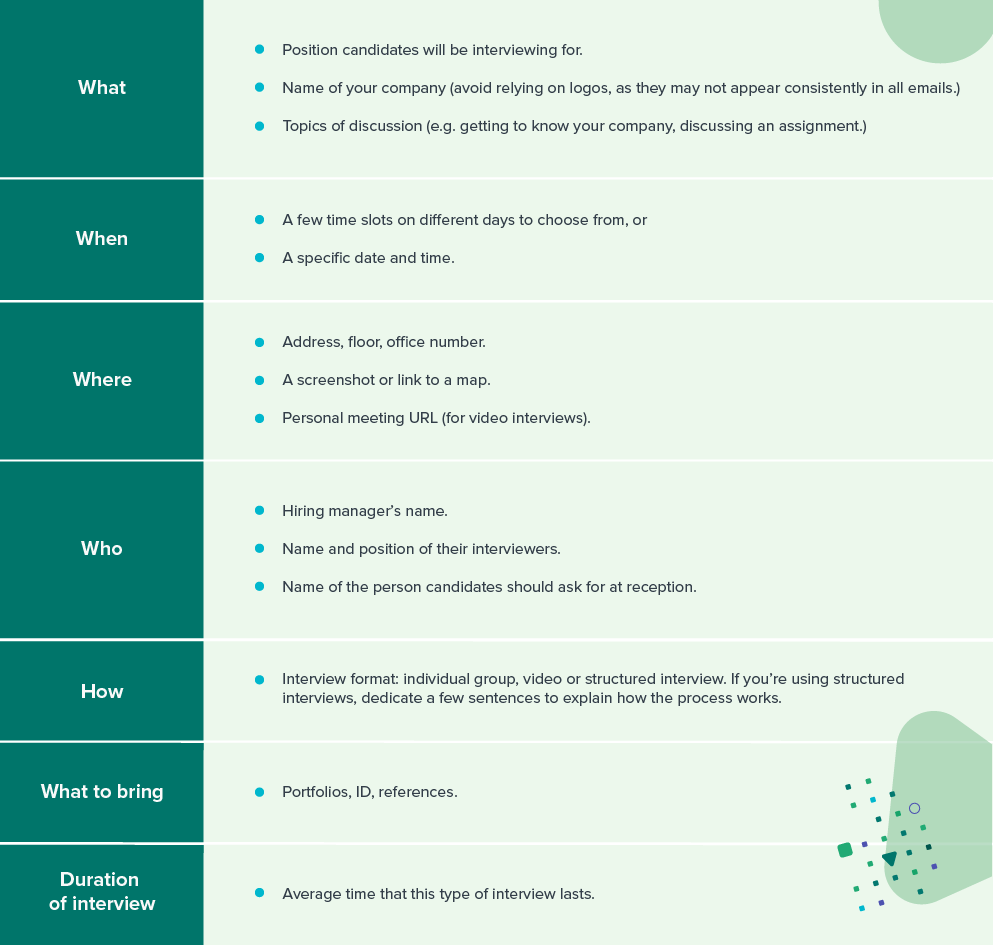 interview invitation checklist