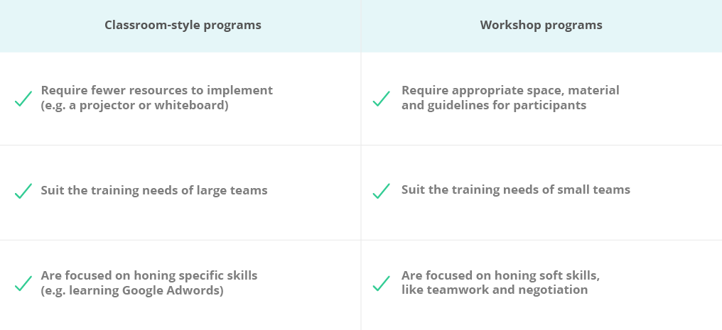 employee training program: classroom-style vs workshops