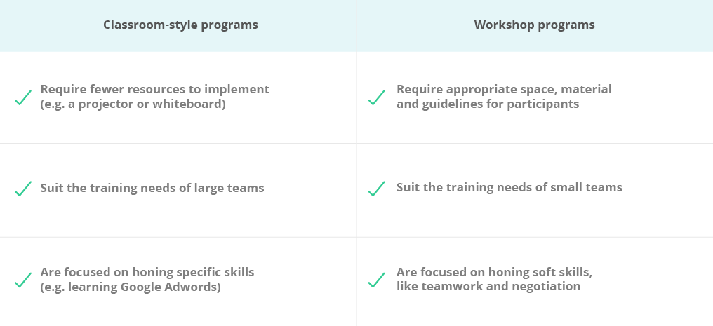 How to build your first employee training program