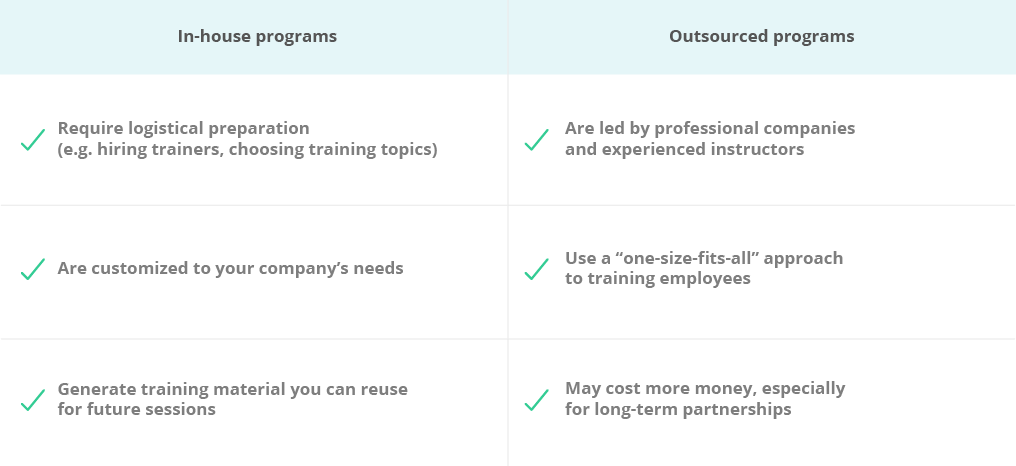 employee training program: in-house vs outsourced