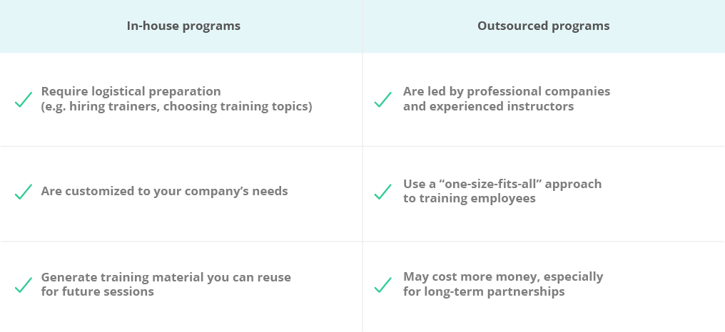 Operational Planning: Training Plans for Organisation Personnel