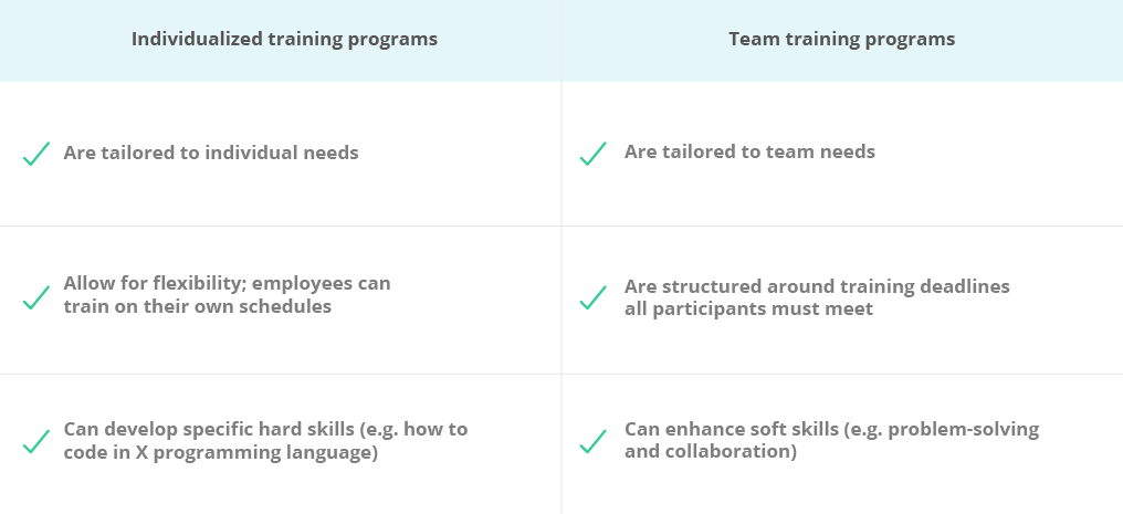 Organizational Training Plan Template from resources.workable.com