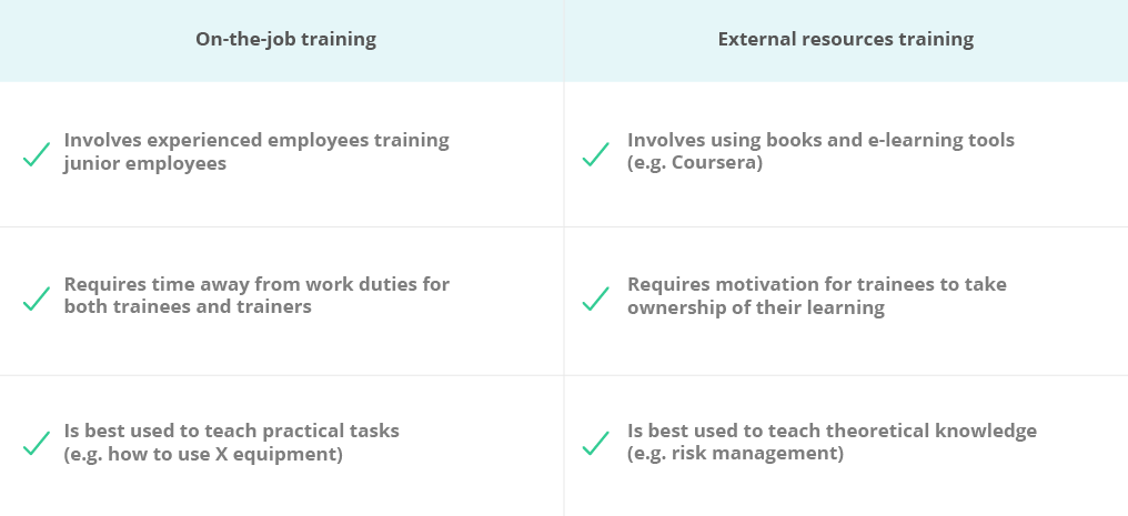 employee training program: on-the-job vs external resources