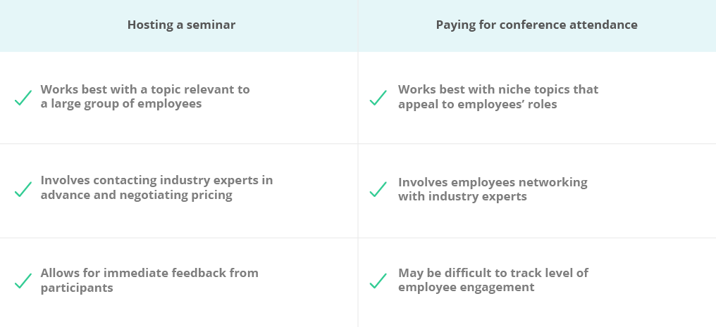 employee training program: in-house seminar vs conference