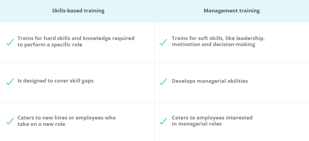 employee training program: skills-based vs management training