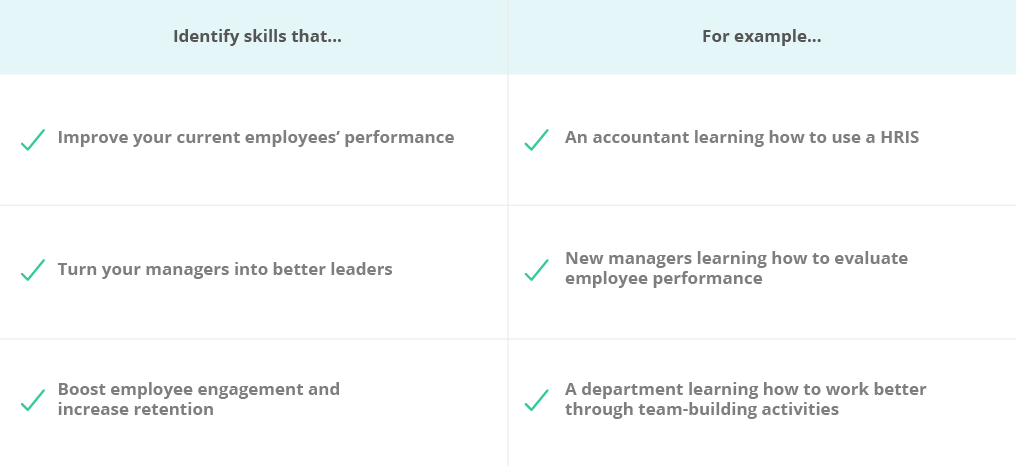 employee training program: skills gap analysis examples