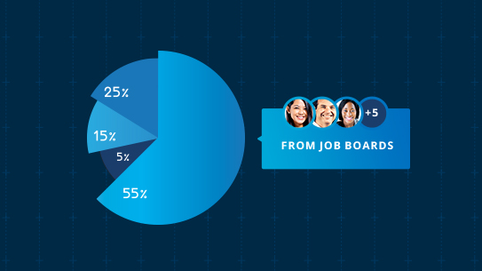 Source of hire: what it is, how to measure it and how to use it