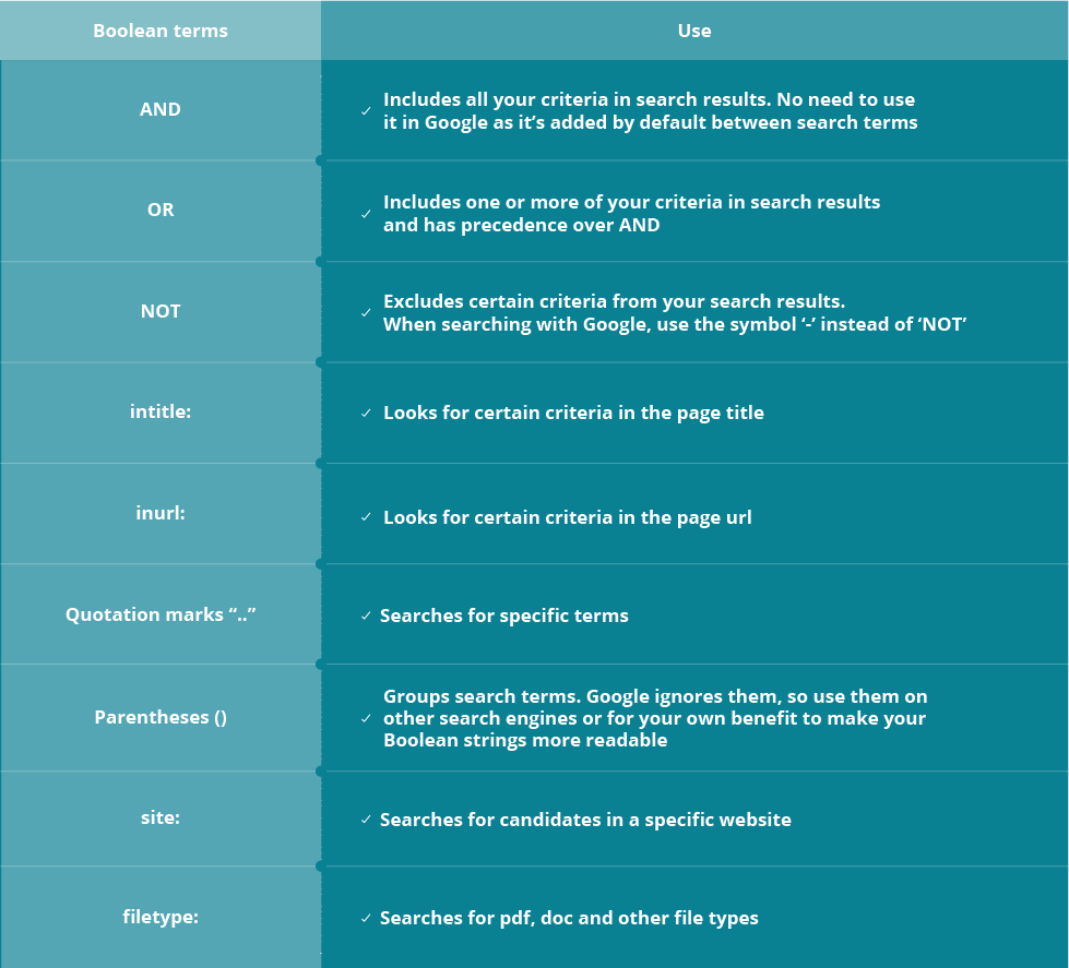 boolean search cheat sheet