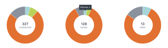 Employee referrals in candidate source report in Workable