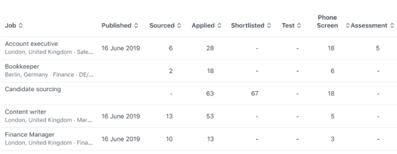 candidate pipeline report by hiring stage in Workable