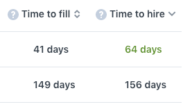 Time to fill vs time to hire metrics in Workable reporting suite