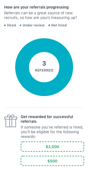 Set Up A Successful Employee Referral Program To Get More Candidates 6428