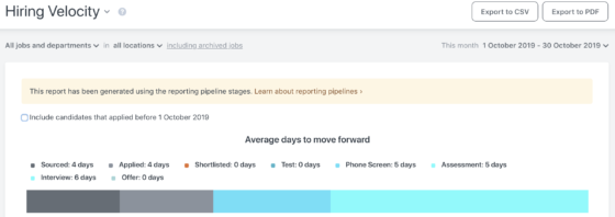 Average days to move forward in hiring process report in Workable