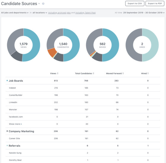 Data to compare all sources of recruitment in Workable reports