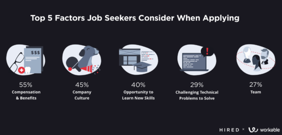 candidate experience best practices from Workable Hired webinar