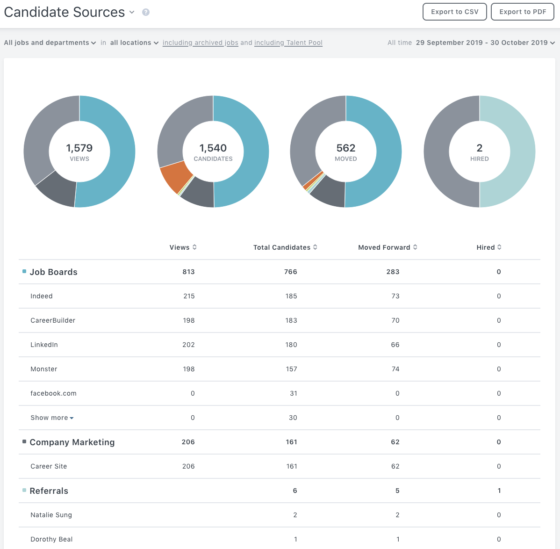 Candidate sources report in Workable