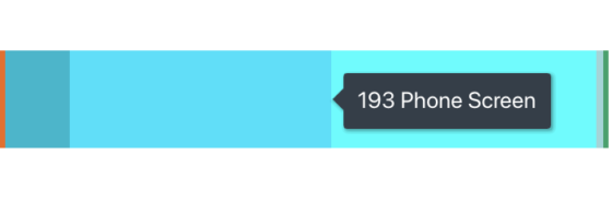 Current pipeline report in Workable