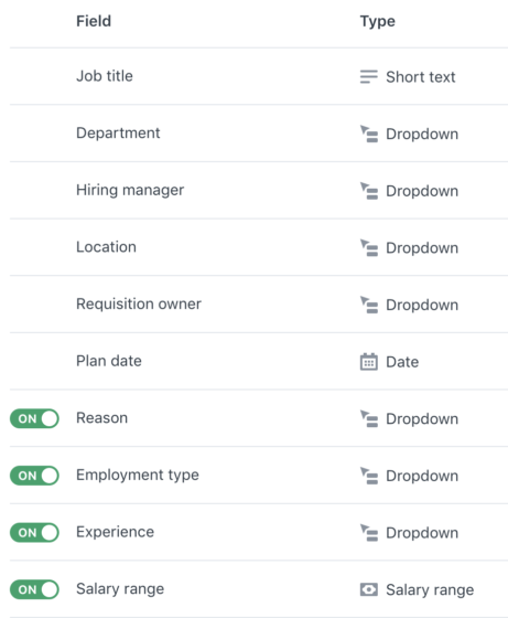 strategic hiring plan - Workable Hiring Plan - requisition fields