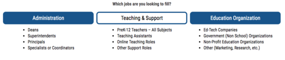 teacher job boards | TopSchoolsJobs pricing