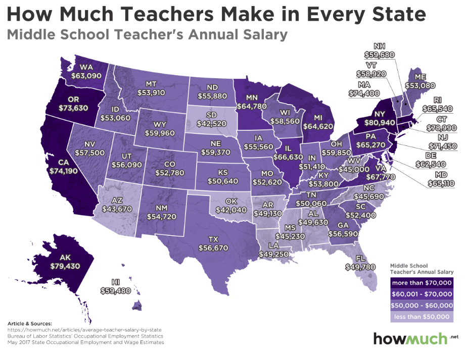 teacher salaries