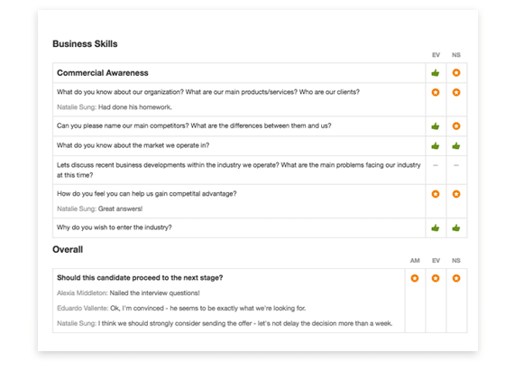 an overall evaluation from a structured interview