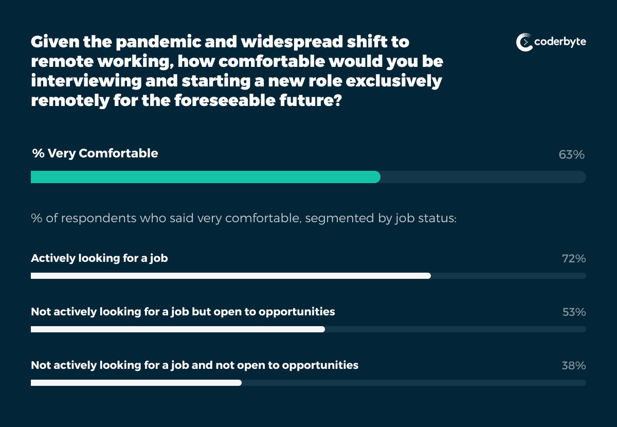 shift to remote work statistics