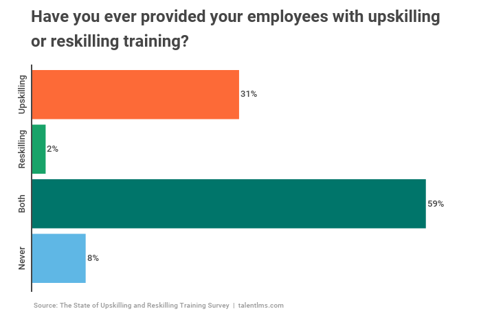 upskilling and reskilling