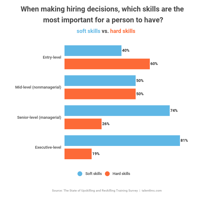 upskilling and reskilling